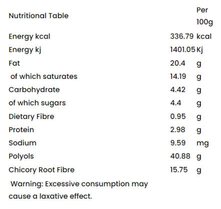 Creamy Toffee – Zero                                    Forest Fairies Sweet Company Nutrition Facts